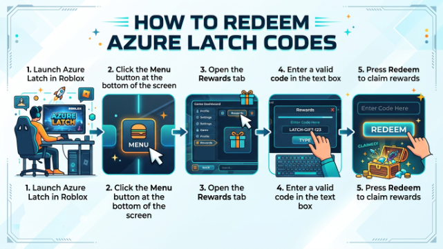 Azure Latch Codes